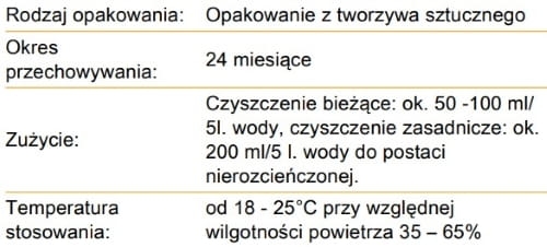 Pallmann Clean 0,75 l | Uniwersalny  środek do mycia – koncentrat