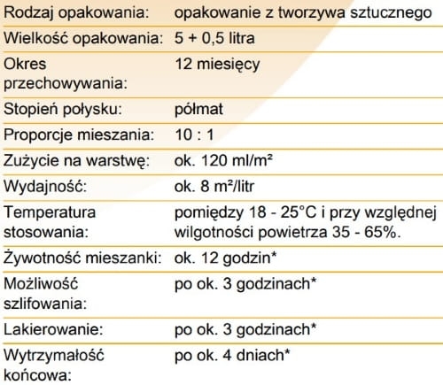 Pallmann Sh 81 K.B Utwardzacz 0,45 l |  Utwardzacz Do Lakieru Sh 81