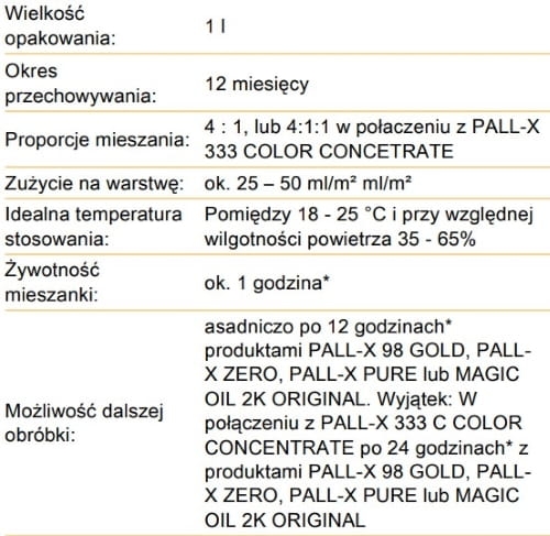 Pallmann Pall-X 333 Pretty Pink 0,2l |  Dwuskładnikowy olej podkładowy