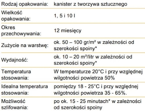 Pallmann Pall-X Kitt 5 l | Wodne Spoiwo  Płynne Do Uszczelniania Szczelin
