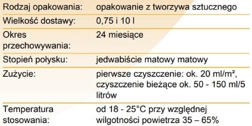 Pallmann Finish Care Matowy 0,75 l |  Wodna emulsja pielęgnująca do podłóg lakierowanych