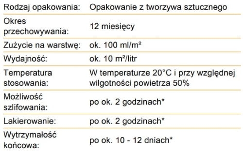 Pallmann Pall-X 96 Półmat 1 l |  Jednoskładnikowy Lakier Nawierzchniowy Do Stosowania W Pomieszczeniach Mieszkalnych I Obiektach Użyteczności Publicznej