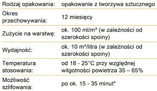 Pallmann Allkitt 5 l | Spoiwo Na Bazie  Alkoholu Do Wypełniania Szczelin