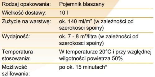 Pallmann Uni-Kitt 5 l | Spoiwo Na Bazie  Rozpuszczalników Do Wypełniania Szczelin
