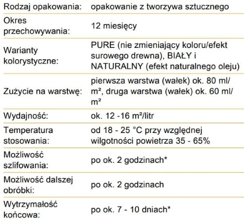 Pallmann Eco Oil 1K Pure 5 l Olej